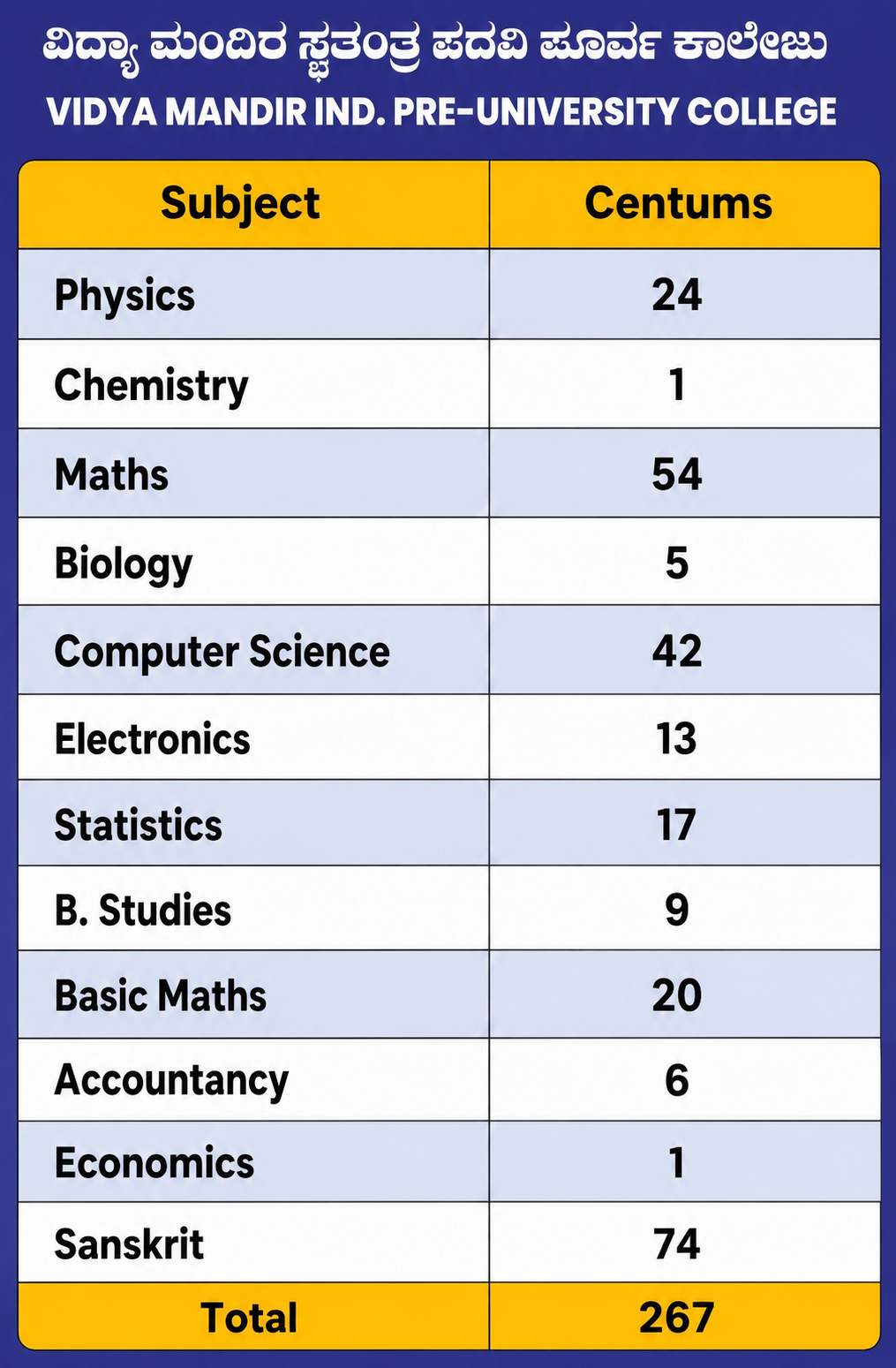 exam-1-result