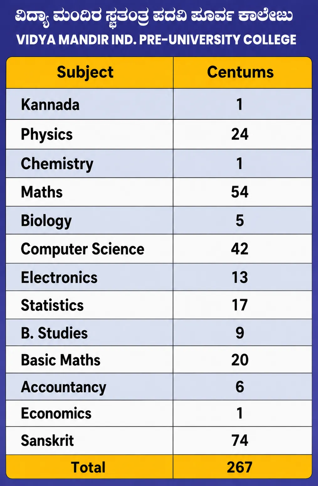 exam-1-result